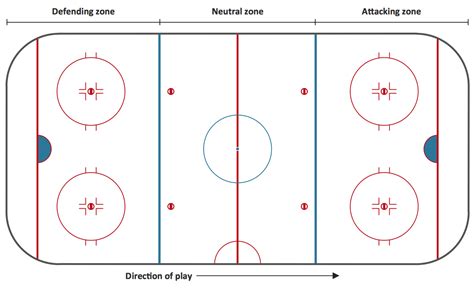 ice hockey rink diagram